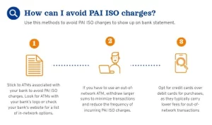 how to avoid PAI ISO CHARGE